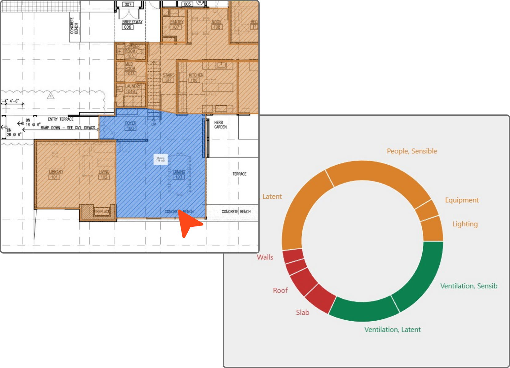 Visual space takeoffs and load calculations